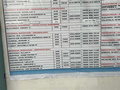 medical arts building bacolod|Riverside Hospital Doctors’ List and Contacts .